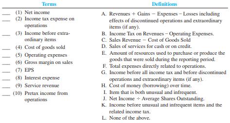 Following are terms related to the income statement. Match each definition with its related term by entering the appropriate letter in the space provided.


