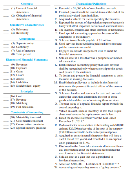 Following are the concepts of accounting covered in Chapters 2 through 5. Match each transaction or definition with its related concept by entering the appropriate letter in the space provided. Use one letter for each blank.


