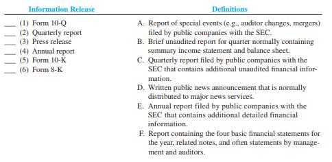 Following are the titles of various information releases. Match each definition with the related release by entering the appropriate letter in the space provided.


