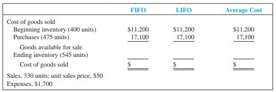 Following is partial information for the income statement of Lumber Company under three different inventory costing methods, assuming the use of a periodic inventory system:


Required:
 1. Compute cost of goods sold under the FIFO, LIFO, and average cost inventory costing methods.
 2. Prepare an income statement through pretax income for each method.
 3. Rank the three methods in order of income taxes paid (favorable cash flow) and explain the basis for your ranking.

