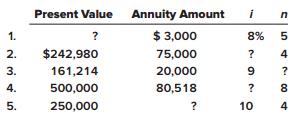 For each of the following situations involving annuities, solve for the unknown (?). Assume that interest is compounded annually and that all annuity amounts are received at the end of each period. (i = interest rate, and n = number of years)


