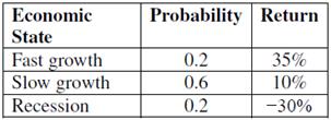 For the same economic state probability distribution in Problem 10-2, determine the standard deviation of the expected return.

