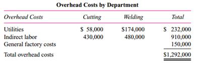Frames, Inc., manufactures two types of metal frames: large and small. Steel angle iron is first cut to the appropriate sizes; the pieces are then welded together to form the frames. The process involves a high degree of automation. There is considerable indirect labor by skilled technicians and engineers who maintain the automated equipment. There are two manufacturing departments: cutting and welding. The following report details the actual costs of production for the year:
Required:
a. Compute the unit costs of large frames and small frames for the year using a single factorywide overhead rate. The factorywide overhead allocation base is direct labor cost.
b. Compute the unit costs of large frames and small frames for the year using different overhead rates for utilities, indirect labor, and general factory costs. Utility costs and indirect labor costs are allocated to frames using kilowatt-hours. General factory costs are allocated to frames using direct costs (the sum of direct labor and direct materials).
c. Compute the unit costs of large frames and small frames for the year using departmental overhead rates for the cutting and welding departments. General factory overhead costs are evenly divided between the two departments before departmental overhead is allocated to the frames. Cutting department overhead costs are allocated based on direct materials costs; welding department overhead costs are allocated based on kilowatt-hours in the welding department.
d. Analyze why different unit costs result from the different methods of allocating overhead costs to the products. Which method is best?

