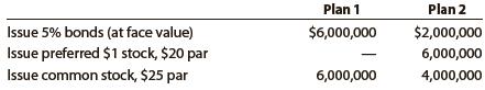 Frey Co. is considering the following alternative financing plans:


Income tax is estimated at 40% of income.
Determine the earnings per share of common stock, assuming that income before bond interest and income tax is $800,000.

