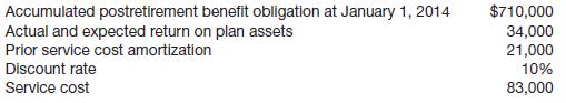 Garner Inc. provides the following information related to its postretirement benefits for the year 2014.
Instructions
Compute postretirement benefit expense for 2014.

