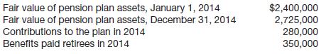 Gingrich Importers provides the following pension plan information.
Instructions
From the data above, compute the actual return on the plan assets for 2014.

