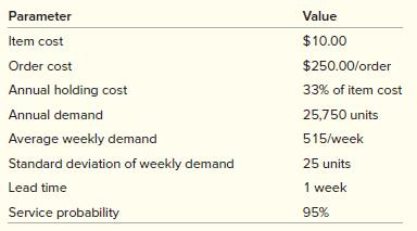 Given the following information, formulate an inventory management system. The item is demanded 50 weeks a year.


a. State the order quantity and reorder point.
b. Determine the annual holding and order costs.
c. If a price break of $50 per order was offered for purchase quantities of over 2,000, would you take advantage of it? How much would you save annually?

