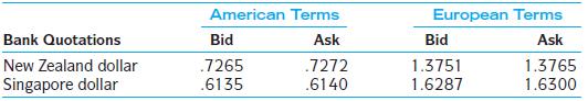 Given the following information, what are the NZD/SGD currency against currencybid-ask quotations?


