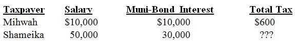 Given the following tax structure, what minimum tax would need to be assessed on Shameika to make the tax progressive with respect to average tax rates?

