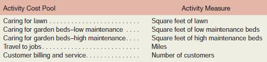 Green Thumb Gardening is a small gardening service that uses activity-based costing to estimate costs for pricing and other purposes. The proprietor of the company believes that costs are driven primarily by the size of customer lawns, the size of customer garden beds, the distance to travel to customers, and the number of customers. In addition, the costs of maintaining garden beds depends on whether the beds are low maintenance beds (mainly ordinary trees and shrubs) or high maintenance beds (mainly flowers and exotic plants). Accordingly, the company uses the five activity cost pools listed below:

The company has already completed its first stage allocations of costs and has summarized its annual costs and activity as follows:

Required:
Compute the activity rate for each of the activity cost pools.

