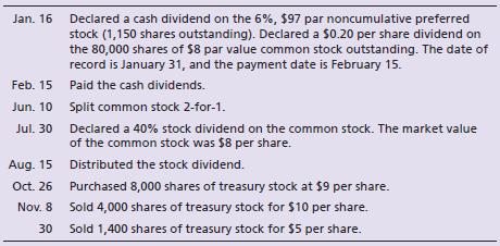 Halborn Manufacturing Co. completed the following transactions during 2018:


Requirements:
1. Record the transactions in Halborn’s general journal.
2. Prepare the Halborn’s stockholders’ equity section of the balance sheet as of December 31, 2018. Assume that Halborn was authorized to issue 2,200 shares of preferred stock and 500,000 shares of common stock. Both preferred stock and common stock were issued at par. The ending balance of retained earnings as of December 31, 2018, is $2,030,000.

