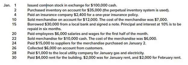 Halogen Laminated Products Company began business on January 1, 2018. During January, the following transactions occurred:

Required:
1. Prepare general journal entries to record each transaction. Omit explanations.
2. Post the entries to T-accounts.
3. Prepare an unadjusted trial balance as of January 30, 2018.

