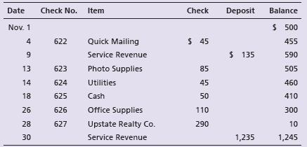 Hardy Photography’s checkbook lists the following:


Hardy’s November bank statement shows the following:


Requirements:
1. Prepare Hardy Photography’s bank reconciliation at November 30, 2018.
2. How much cash does Hardy actually have on November 30, 2018?
3. Journalize any transactions required from the bank reconciliation.


