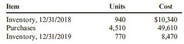 Hempstead Company has the following data for 2019:
Required:
1. How many units were sold?
2. Using the cost of goods sold model, determine the cost of goods sold.

