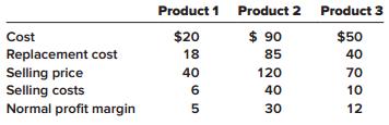 Herman Company has three products in its ending inventory. Specific per unit data at the end of the year for each of the products are as follows:


Required:
What unit values should Herman use for each of its products when applying the lower of cost or market (LCM) rule to ending inventory?

