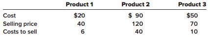 Herman Company has three products in its ending inventory. Specific per unit data at the end of the year for each of the products are as follows:


Required:
What unit values should Herman use for each of its products when applying the lower of cost or net realizable value (LCNRV) rule to ending inventory?

