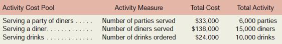 Hiram’s Lakeside is a popular restaurant located on Lake Washington in Seattle. The owner of the restaurant has been trying to better understand costs at the restaurant and has hired a student intern to conduct an activity-based costing study. The intern, in consultation with the owner, identified three major activities and then completed the first-stage allocations of costs to the activity cost pools. The results appear below.

The above costs include all of the costs of the restaurant except for organization-sustaining costs such as rent, property taxes, and top-management salaries.
A group of diners who ask to sit at the same table are counted as a party. Some costs, such as the costs of cleaning linen, are the same whether one person is at a table or the table is full. Other costs, such as washing dishes, depend on the number of diners served.
Prior to the activity-based costing study, the owner knew very little about the costs of the restaurant. She knew that the total cost for the month (including organization-sustaining costs) was $240,000 and that 15,000 diners had been served. Therefore, the average cost per diner was $16.
Required:
1. According to the activity-based costing system, what is the total cost of serving each of the following parties of diners?
a. A party of four diners who order three drinks in total.
b. A party of two diners who do not order any drinks.
c. A lone diner who orders two drinks.
2. Convert the total costs you computed in (1) above to costs per diner. In other words, what  is the average cost per diner for serving each of the following parties?
a. A party of four diners who order three drinks in total.
b. A party of two diners who do not order any drinks.
c. A lone diner who orders two drinks.
3. Why do the costs per diner for the three different parties differ from each other and from the overall average cost of $16 per diner?

