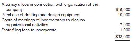 
Horace Greeley Corporation was organized in 2013 and began operations at the beginning of 2014. The company is involved in interior design consulting services. The following costs were incurred prior to the start of operations.


Instructions
(a) Compute the total amount of organization costs incurred by Greeley.
(b) Prepare the journal entry to record organization costs for 2014.
&nbsp;