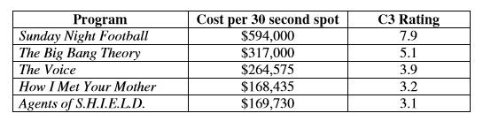 How many households are expected to watch each program?


