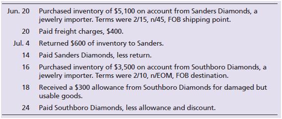 Howie Jewelers had the following purchase transactions. Journalize all necessary transactions. Explanations are not required.


