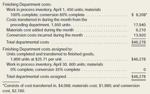 “I think we goofed when we hired that new assistant controller,” said Ruth Scarpino, president of Provost Industries. “Just look at this report that he prepared for last month for the Finishing Department. I can’t make heads or tails out of it.”

“He’s struggling to learn our system,” replied Frank Harrop, the operations manager. “The problem is that he’s been away from process costing for a long time, and it’s coming back slowly.” “It’s not just the format of his report that I’m concerned about. Look at that $25.71 unit cost that he’s come up with for April. Doesn’t that seem high to you?” said Ms. Scarpino.
“Yes, it does seem high; but on the other hand, I know we had an increase in materials prices during April, and that may be the explanation,” replied Mr. Harrop. “I’ll get someone else to redo this report and then we may be able to see what’s going on.” Provost Industries manufactures a ceramic product that goes through two processing departments—Molding and Finishing. The company uses the weighted-average method in its process costing.

Required:
1. Prepare a report for the Finishing Department showing how much cost should have been assigned to the units completed and transferred to finished goods, and how much cost should have been assigned to ending work in process inventory in the Finishing Department.
2. Explain to the president why the unit cost on the new assistant controller’s report is so high.

