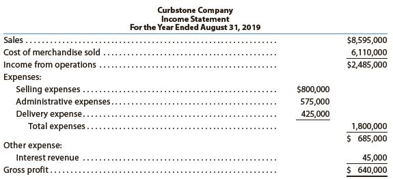 Identify the errors in the following income statement:


