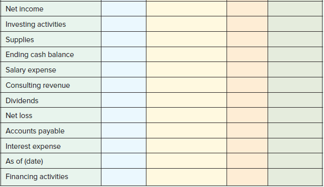 solved-identify-the-financial-statements-on-which-each-course-eagle