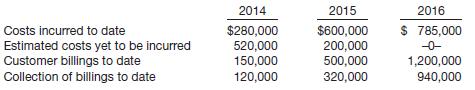 In 2014, Gurney Construction Company agreed to construct an apartment building at a price of $1,200,000. The information relating to the costs and billings for this contract is shown below.
Instructions
(a) Assuming that the percentage-of-completion method is used, (1) compute the amount of gross profit to be recognized in 2014 and 2015, and (2) prepare journal entries for 2015.
(b) For 2015, show how the details related to this construction contract would be disclosed on the balance sheet and on the income statement.

