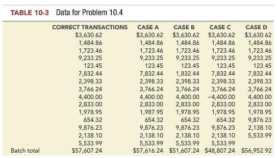 In the December 31, 2017, consolidated balance sheet of Patrick and its subsidiary, what amount of total stockholders’ equity should be reported?
a. $1,100,000
b. $1,125,000
c. $1,150,000
d. $1,355,000

The separate condensed balance sheets of Patrick Corporation and its wholly owned subsidiary, Sean Corporation, are as follows:


Additional Information:
∙ On December 31, 2017, Patrick acquired 100 percent of Sean’s voting stock in exchange for $460,000.
∙ At the acquisition date, the fair values of Sean’s assets and liabilities equaled their carrying amounts, respectively, except that the fair value of certain items in Sean’s inventory were $25,000 more than their carrying amounts.

