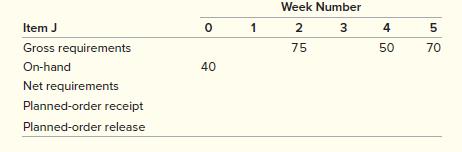 In the following MRP planning schedule for item J, indicate the correct net requirements, planned-order receipts, and planned-order releases to meet the gross requirements. Lead time is one week.


