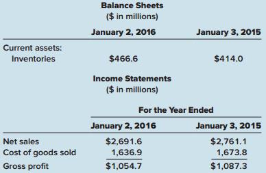 Income statement and balance sheet information abstracted from a recent annual report of Wolverine World Wide, Inc. appears below:


The significant accounting policies note disclosure contained the following:
Inventories
The Company used the LIFO method to value inventories. If the FIFO method had been used, inventories would have been $27.0 million and $25.1 million higher than reported at January 2, 2016 and January 3, 2015, respectively.

Required:
1. Why is Wolverine disclosing the FIFO cost of its LIFO inventory?
2. Calculate what beginning inventory and ending inventory would have been for the year ended January 2, 2016, if Wolverine had used FIFO for all of its inventories.
3. Calculate what cost of goods sold would have been for the year ended January 2, 2016, if Wolverine had used FIFO for all of its inventories.

