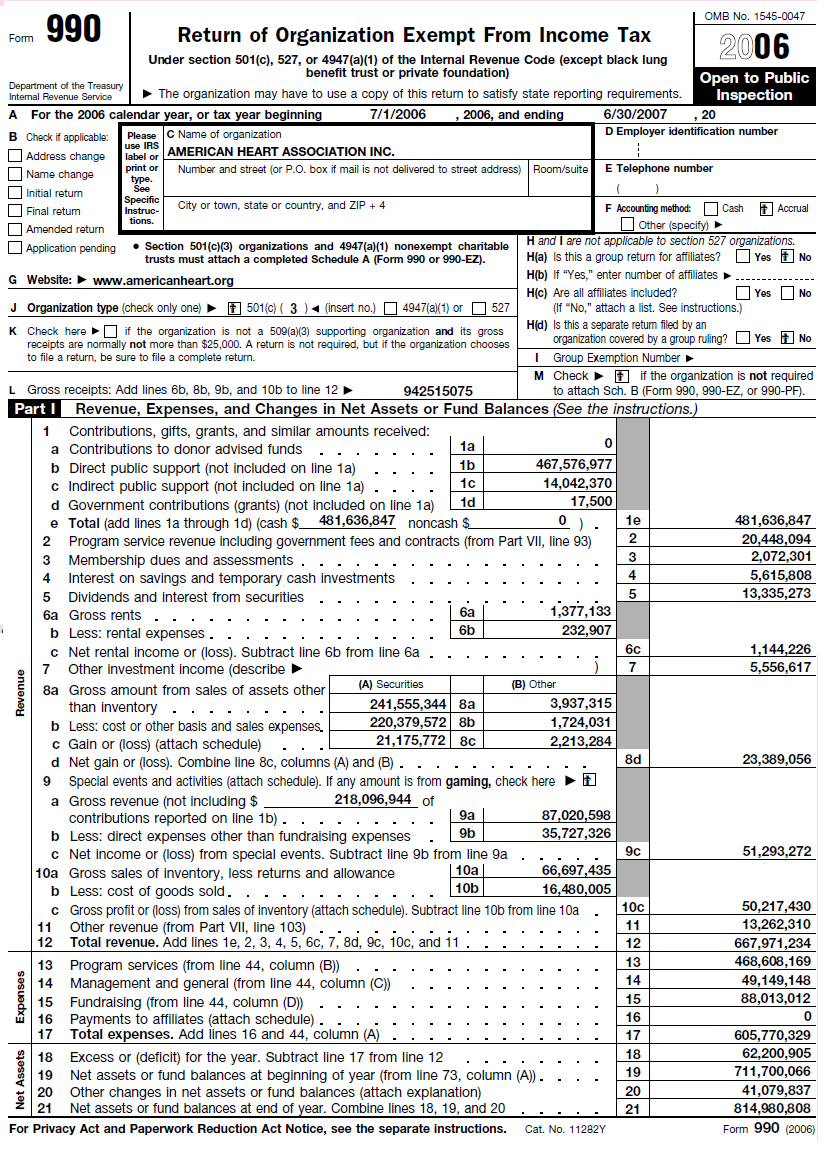 Information from the Form 990 for the American Heart Association for the fiscal year ending June 30, 2007, follows. The full text of the Form 990 is available at www.americanheart.org or www.guidestar.org.

Required
a. Compute the following performance measures using the Form 990 data presented in this exercise and comment on what information they convey to a potential donor without comparing them to prior years or other comparable agencies.
1. Current ratio—liquidity.
2. Revenues/expenses—going concern.
3. Program expenses/total expenses—program effectiveness.
4. Public support/fund-raising expenses—fund-raising efficiency.
5. Investment performance.
b. Obtain the audited annual financial statement for the American Heart Association for fiscal year 2007 from www.americanheart.org. Calculate the same ratios listed in requirement
a. Comment on any differences. (Note: Use the most recent year for which both audited financial statements and Form 990 are readily available.)
c. Discuss the advantages of analyzing financial performance using audited annual financial statement information versus IRS Form 990 information.

QUESTION CONTINUE TO NEXT PAGE

