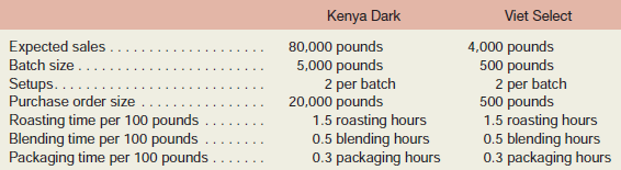 Java Source, Inc. (JSI), is a processor and distributor of a variety of blends of coffee. The company buys coffee beans from around the world and roasts, blends, and packages them for resale. JSI offers a large variety of different coffees that it sells to gourmet shops in one-pound bags. The major cost of the coffee is raw materials. However, the company’s predominantly automated roasting, blending, and packing processes require a substantial amount of manufacturing overhead. The company uses relatively little direct labor.
Some of JSI’s coffees are very popular and sell in large volumes, while a few of the newer blends sell in very low volumes. JSI prices its coffees at manufacturing cost plus a markup of 25%, with some adjustments made to keep the company’s prices competitive.
For the coming year, JSI’s budget includes estimated manufacturing overhead cost of $2,200,000. JSI assigns manufacturing overhead to products on the basis of direct labor-hours. The expected direct labor cost totals $600,000, which represents 50,000 hours of direct labor time. Based on the sales budget and expected raw materials costs, the company will purchase and use $5,000,000 of raw materials (mostly coffee beans) during the year.
The expected costs for direct materials and direct labor for one-pound bags of two of the company’s coffee products appear below.

JSI’s controller believes that the company’s traditional costing system may be providing misleading cost information. To determine whether or not this is correct, the controller has prepared an analysis of the year’s expected manufacturing overhead costs, as shown in the following table:


Data regarding the expected production of Kenya Dark and Viet Select coffee are presented below.

Required:
1. Using direct labor-hours as the base for assigning manufacturing overhead cost to products, do the following:
a. Determine the predetermined overhead rate that will be used during the year.
b. Determine the unit product cost of one pound of the Kenya Dark coffee and one pound of the Viet Select coffee.
2. Using activity-based costing as the basis for assigning manufacturing overhead cost to products, do the following:
a. Determine the total amount of manufacturing overhead cost assigned to the Kenya Dark coffee and to the Viet Select coffee for the year.
b. Using the data developed in (2a) above, compute the amount of manufacturing overhead cost per pound of the Kenya Dark coffee and the Viet Select coffee. Round all computations to the nearest whole cent.
c. Determine the unit product cost of one pound of the Kenya Dark coffee and one pound of the Viet Select coffee.
3. Write a brief memo to the president of JSI explaining what you have found in (1) and (2) above and discussing the implications to the company of using direct labor as the base for assigning manufacturing overhead cost to products.

