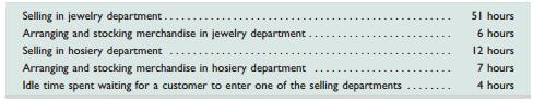 Jessica Porter works in both the jewelry department and the hosiery department of a retail store. Porter assists customers in both departments and arranges and stocks merchandise in both departments. The store allocates Porter’s $30,000 annual wages between the two departments based on a sample of the time worked in the two departments. The sample is obtained from a diary of hours worked that Porter kept in a randomly chosen two-week period. The diary showed the following hours and activities spent in the two departments. Allocate Porter’s annual wages between the two departments.


