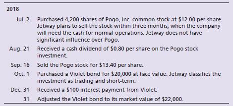 Jet way Corporation generated excess cash and invested in securities as follows:


Requirements:
1. Classify each of the investments made during 2018. (Assume the equity investments represent less than 20% of ownership of outstanding voting stock.)
2. Journalize the 2018 transactions. Explanations are not required.
3. Prepare T-accounts for the investment assets, and show how to report the investments on Jet way’s balance sheet at December 31, 2018.
4. Where is the unrealized holding gain or loss associated with the trading debt investment reported?

