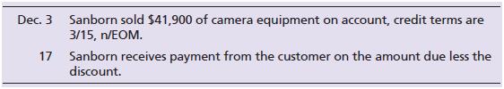 Journalize the following sales transactions for Sanborn Camera Store using the periodicinventory system. Explanations are not required.


