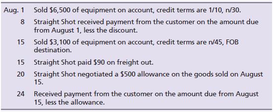 Journalize the following sales transactions for Straight Shot Archery using the periodic inventory system. Explanations are not required. The company estimates sales returns and allowances at the end of each month.


