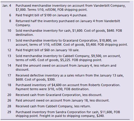 Journalize the following transactions that occurred in January 2018 for Sylvia’s Amusements. No explanations are needed. Identify each accounts payable and accounts receivable with the vendor or customer name. Sylvia estimates sales returns at the end of each month.


