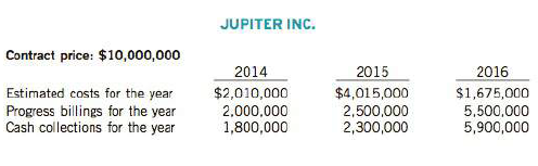 Jupiter Inc. was established in 1985 by Joyce Fukomoto and initially operated under contracts to build highly energy-efficient, customized homes. In me 1990s, Joyce's two daughters joined the firm and expanded the company's activities into me high-rise apartment and commercial markets. When the company long-time financial manager retired, Joyce’s daughters hired Jean-Guy Beaulieu as controller. Jean-Guy, a former university friend of Joyce's daughters, had been working for a public accounting firm for me last four years.
When he reviewed me company's accounting practices, Jean-Guy noticed chat me company followed me completed-contract method of revenue recognition, as it always had since me years when individual home building was me company's main focus. Several years ago, most of me company's activities shifted to me high-rise and commercial building areas. From land acquisition co me completion of construction, most building contracts now cover several years.
Under the circumstances, Jean-Guy believes that me company should follow me percentage-of-completion method of accounting. From a typical building contract, Jean-Guy developed the following data:
Instructions
Under the earnings approach:
(a) Explain the difference between completed-contract revenue recognition and percentage-of-completion revenue recognition.
(b) Using me data provided for Jupiter Inc. and assuming me percentage-of-completion method of revenue recognition is used, calculate me company's revenue and gross profit for 2014 to 2016, under each of the following circumstances. Round all percentages to two decimal places.
1. Assume that all costs are incurred, all billings to customers are made, and all collections from customers are received within 30 days of billing as planned.
2. The company came across unexpected local bylaws that it had to comply with. The building site is in a wetlands area and it had to overcome environmental barriers to construction. As a result, the company had cost overruns of $1.2 million in 2014 to pay for changes to me site.
3. Further assume that, in addition to the cost overruns of $1.2 million for this contract, inflation was greater than expected when me original contract cost was set and caused an additional cost overrun of $1,240,000 in 2015. No cost overruns are expected to occur in 2016.

