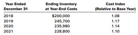 Kingston Company uses the dollar-value LIFO method of computing inventory. An external price index is used to convert ending inventory to base year. The company began operations on January 1, 2018, with an inventory of $150,000. Year-end inventories at year-end costs and cost indexes for its one inventory pool were as follows:


Required:
Calculate inventory amounts at the end of each year.

