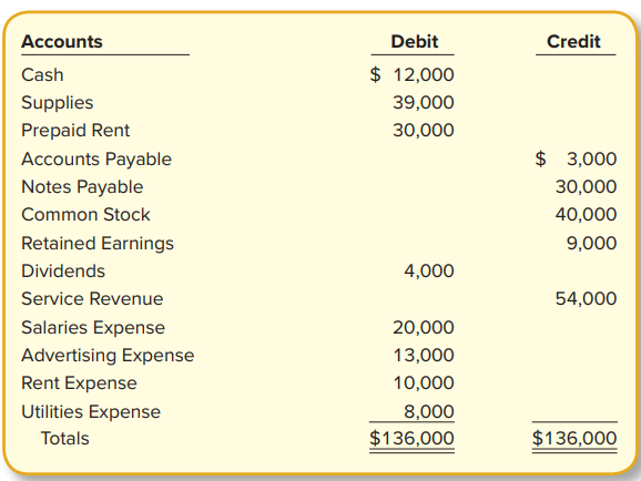 solved-laker-incorporated-s-fiscal-year-end-is-course-eagle