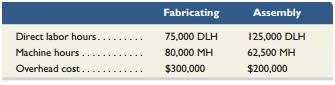 Laval produces lamps and home lighting fixtures. Its most popular product is a brushed aluminum desk lamp. This lamp is made from components shaped in the fabricating department and assembled in its assembly department. Information related to the 35,000 desk lamps produced annually follow.

Direct materials . . . . . . . . . . . . . . . . . . . . . . . . . . . . . . . . . . . . . . . . . . $280,000
Direct labor
Fabricating department (7,000 DLH 3 $20 per DLH) . . . . . . . . . $140,000
Assembly department (16,000 DLH 3 $29 per DLH) . . . . . . . . . $464,000
Machine hours
Fabricating department . . . . . . . . . . . . . . . . . . . . . . . . . . . . . . . . . . 15,040 MH
Assembly department . . . . . . . . . . . . . . . . . . . . . . . . . . . . . . . . . . . 21,000 MH

Expected overhead cost and related data for the two production departments follow.


Required1. Determine the plantwide overhead rate for Laval using direct labor hours as a base.
2. Determine the total manufacturing cost per unit for the aluminum desk lamp using the plantwide overhead rate.
3. Compute departmental overhead rates based on machine hours in the fabricating department and direct labor hours in the assembly department.
4. Use departmental overhead rates from requirement 3 to determine the total manufacturing cost per unit for the aluminum desk lamps.

