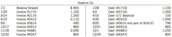 Lenai Co. has the following account among its trade receivables:

Instructions
Age the Hopkins Co. account at December 31 and specify any items that may need particular attention at year end.

