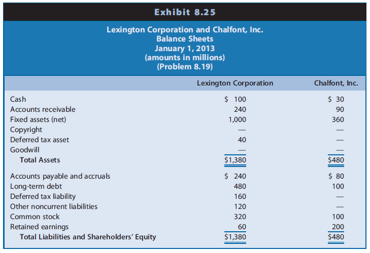 Lexington Corporation acquired all of the outstanding common stock of Chalfont, Inc., on January 1, 2013. Lexington gave shares of its no par common stock with a market value of $504 million in exchange for the Chalfont common stock. Chalfont will remain a legally separate entity after the exchange, but Lexington will prepare consolidated financial statements with Chalfont each period. Exhibit 8.25 presents the balance sheets of Lexington and Chalfont on January 1, 2013, just prior to the acquisition. The market value of Chalfont’s fixed assets exceeds their book value by $80 million. Chalfont owns a copyright with a market value of $50 million. Chalfont is a defendant in a lawsuit that it expects to settle during 2013 at a cost of $30 million. The firm carries no insurance against such lawsuits. Lexington plans to establish an acquisition reserve for this lawsuit.

REQUIRED
a. Prepare a schedule that shows the allocation of the consideration given to individual assets and liabilities under the acquisition method. Ignore deferred tax effects.
b. Prepare a consolidated balance sheet for Lexington and Chalfont on January 1, 2013. Show your supporting calculations for any amount that is not simply the sum of the amounts for Lexington and Chalfont from their separate financial records.

