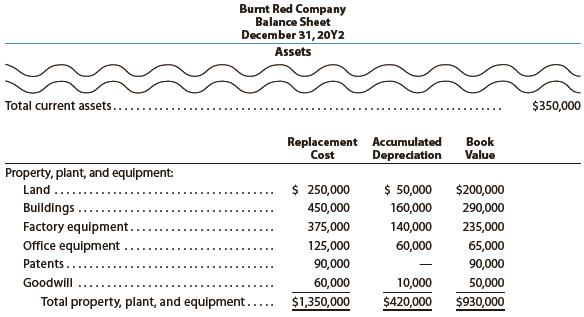 List the errors you find in the following partial balance sheet:


