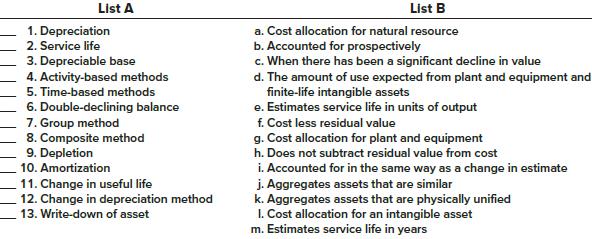 Listed below are several items and phrases associated with depreciation, depletion, and amortization. Pair each item from List A with the item from List B (by letter) that is most appropriately associated with it.


