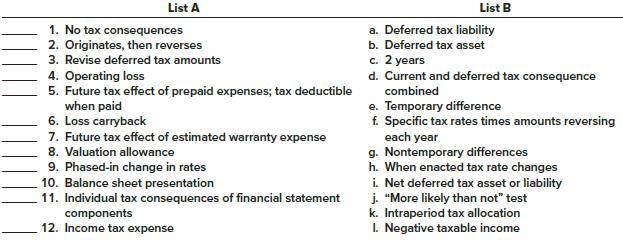 Listed below are several terms and phrases associated with accounting for income taxes. Pair each item from List A with the item from List B (by letter) that is most appropriately associated with it.


