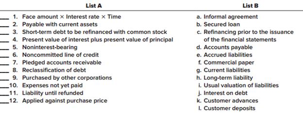 Listed below are several terms and phrases associated with current liabilities. Pair each item from List A (by letter) with the item from List B that is most appropriately associated with it.


