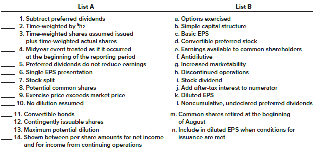 Listed below are several terms and phrases associated with earnings per share. Pair each item from List A with the item from List B (by letter) that is most appropriately associated with it.


