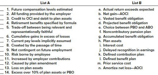 Listed below are several terms and phrases associated with pensions. Pair each item from List A with the item from List B (by letter) that is most appropriately associated with it.


